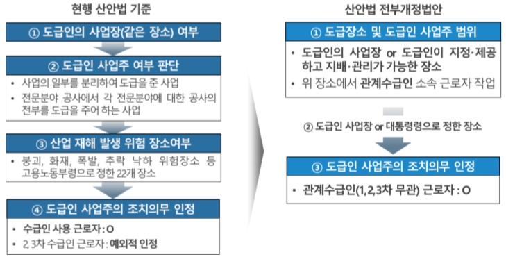 월간노동법률